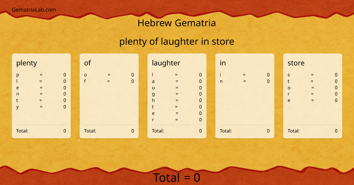 plenty of laughter in store in hebrew Gematria